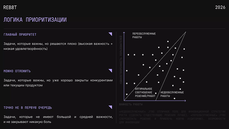 В первую очередь берём в работу то, что важно, но решается плохо. Здесь продукт может обойти конкурентов