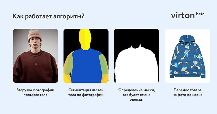 Рассказываем про обучение нейросетей на примере виртуальной примерочной Virton