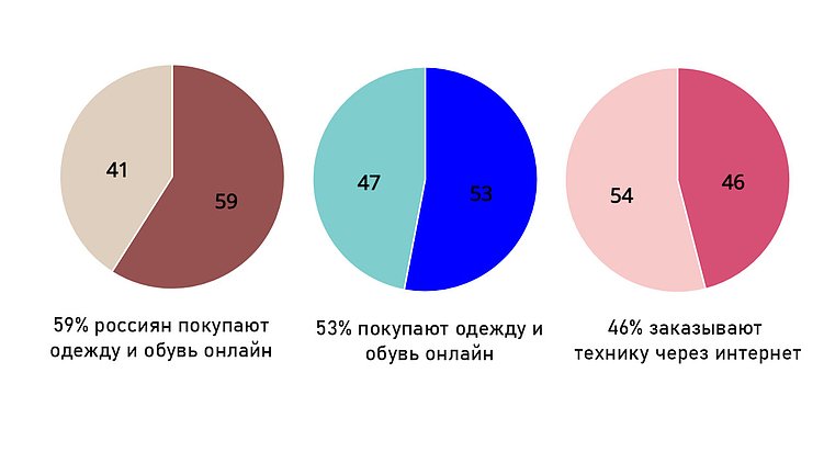 4 простых шага, которые помогут новой компании стать видимой и вызывать интерес