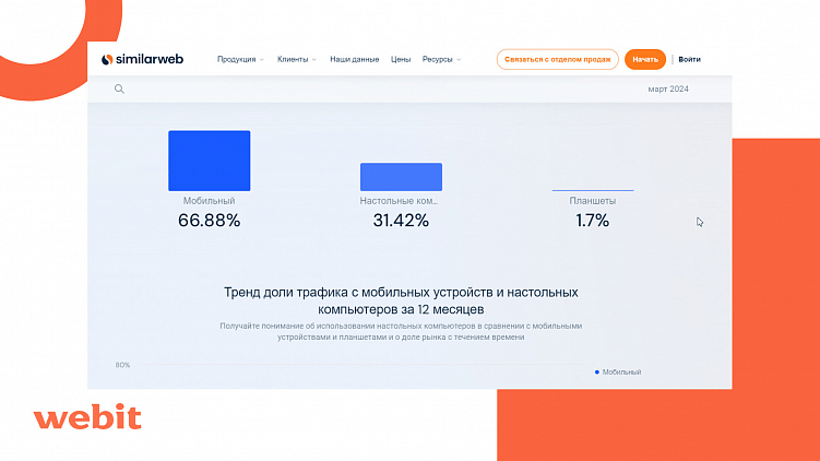 10 лайфхаков для роста продаж в интернет-магазине: проверенные методы от Webit