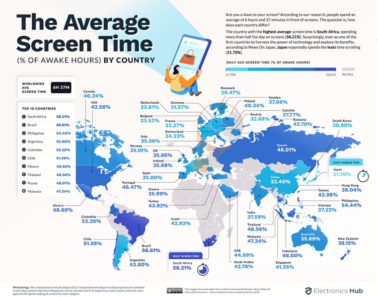 Исследование Electronics Hub