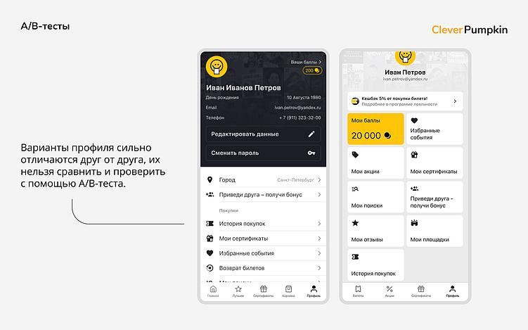 Как построить e-commerce-продукт на данных: опыт крупных брендов и полезные инструменты