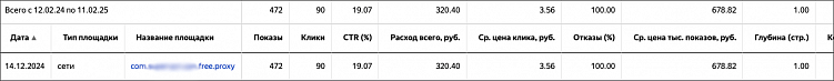 Как маркетологу распознать недействительный трафик из Директа: 5 признаков