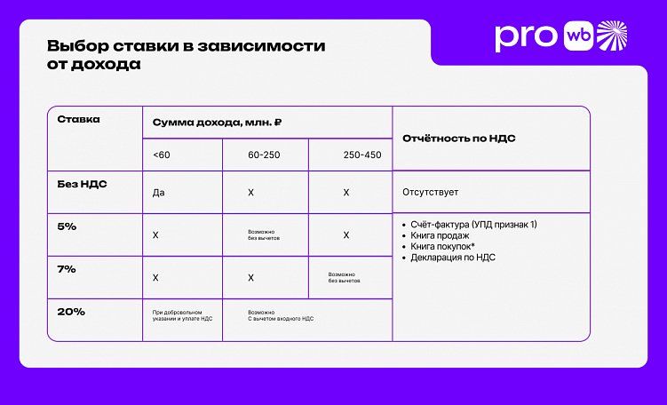 Маркетплейсы 2025: чего ждать?