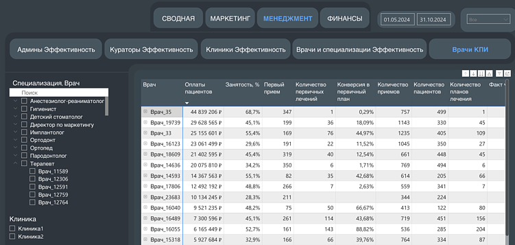 Кастомная сквозная аналитика: почему без нее сложно добиться точных бизнес-результатов