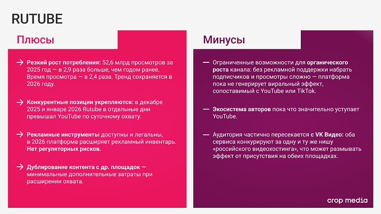 Гайд по площадкам для SMM в 2026 году: где быть бренду и зачем?