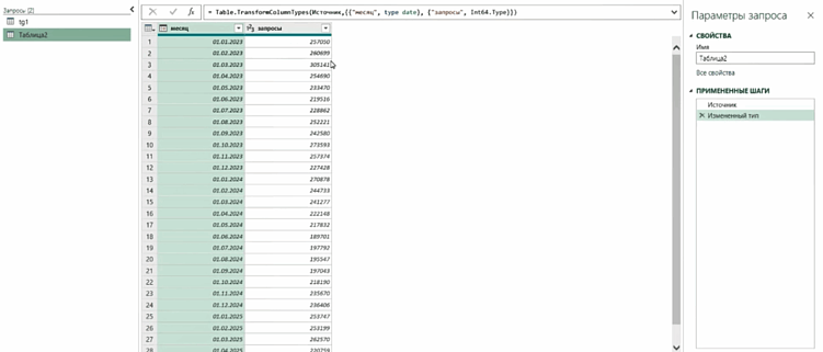 Отчёт по эффективности рекламы в Телеграм Эдс