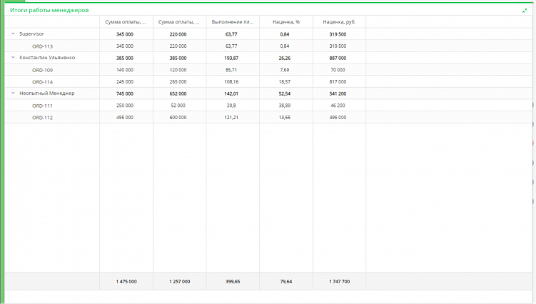 Сезон инноваций. Что ждет агросектор в цифровом будущем