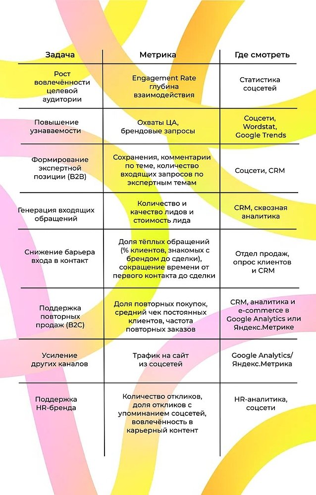 Как превратить SMM в управляемый канал развития компании