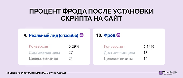 Мы получали 80% фродовых заявок, пока не применили 2 антибот-метода