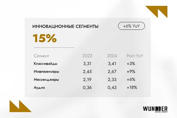 74% белорусов узнают о товарах через соцсети и блоги: главные цифровые тенденции 2025 года