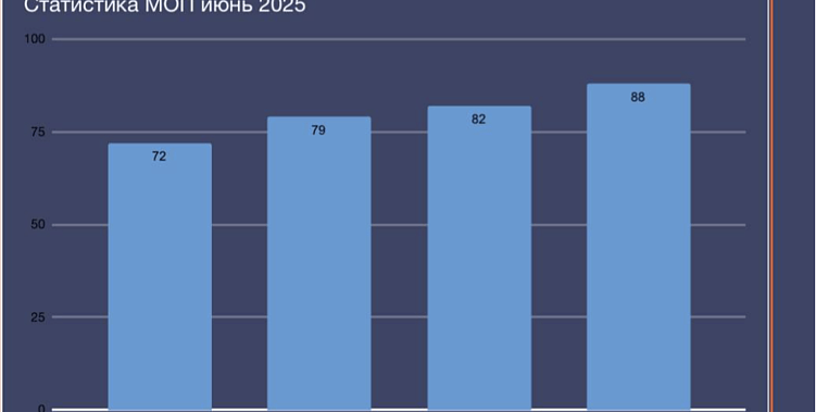 Как отдел продаж сливает лиды на банкротство и как это исправить
