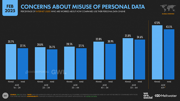 Мировая статистика интернета и социальных сетей на 2025 год