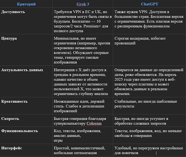 Grok Маска: нейросеть без цензуры для дизайна и бизнеса