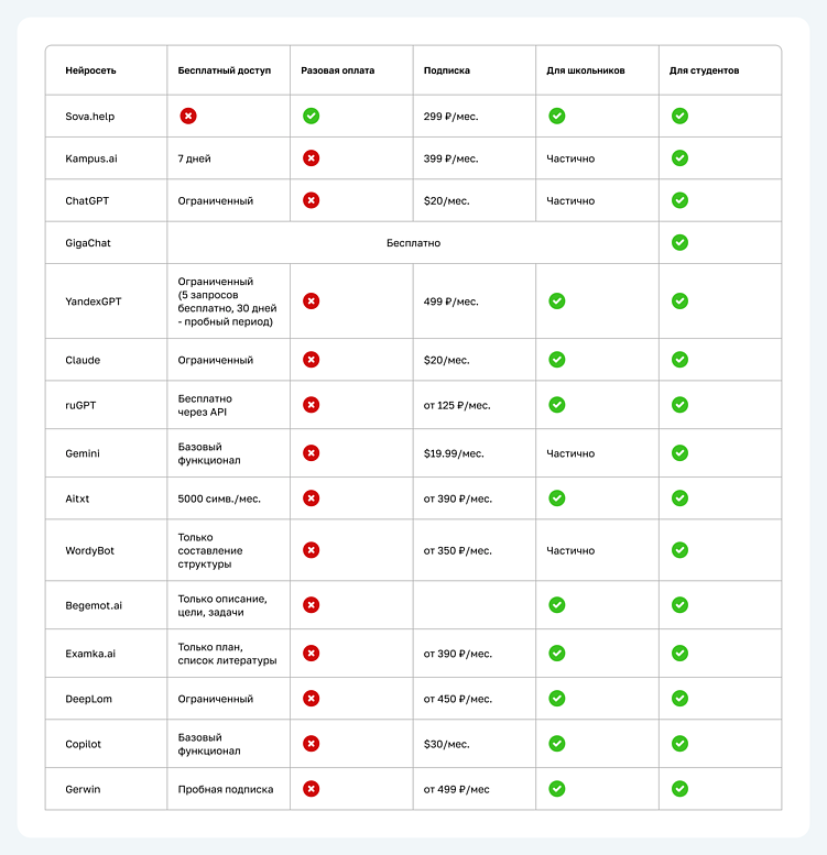 Топ 15 нейросетей для написания доклада бесплатно в 2026 году