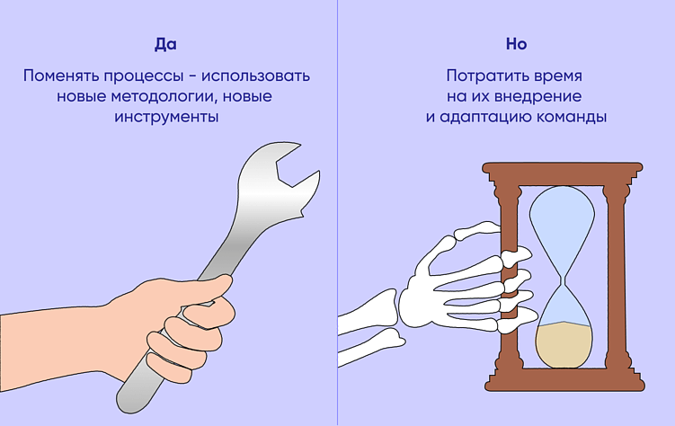 Перестроить процессы