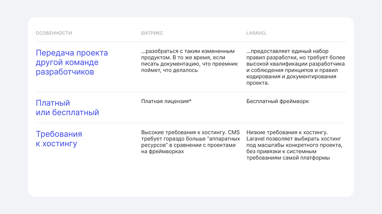 Битрикс или Laravel - как выбрать стек для проекта?