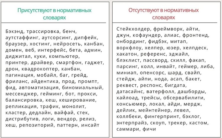 Как писать про digital и ИТ в условиях запрета иностранных слов 2026. Реклама, кейсы, инструкции