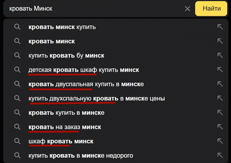 Что такое семантическое ядро?