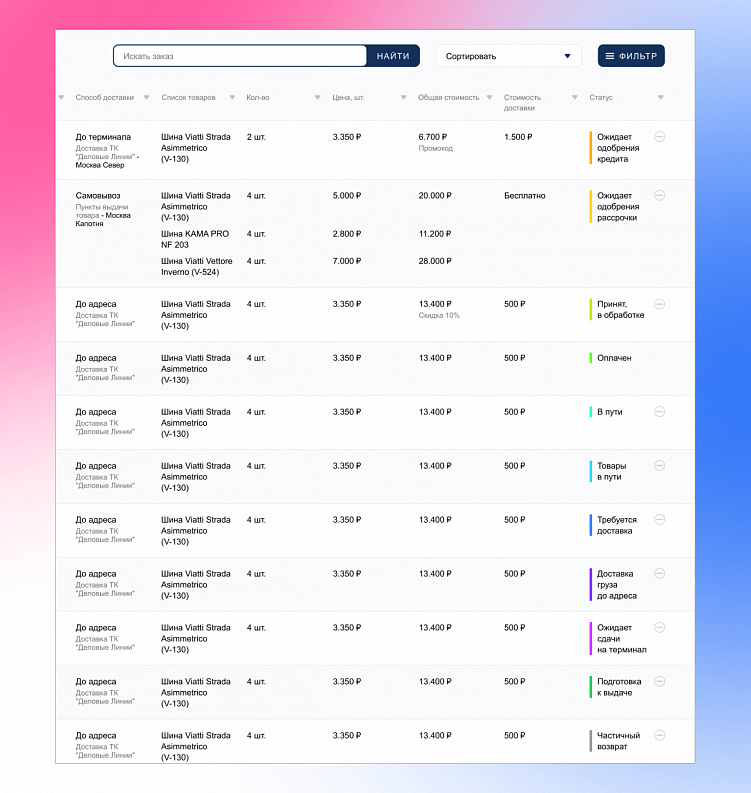 Как разработать оптовый интернет-магазин для B2B, который сделает продажи быстрее и эффективнее