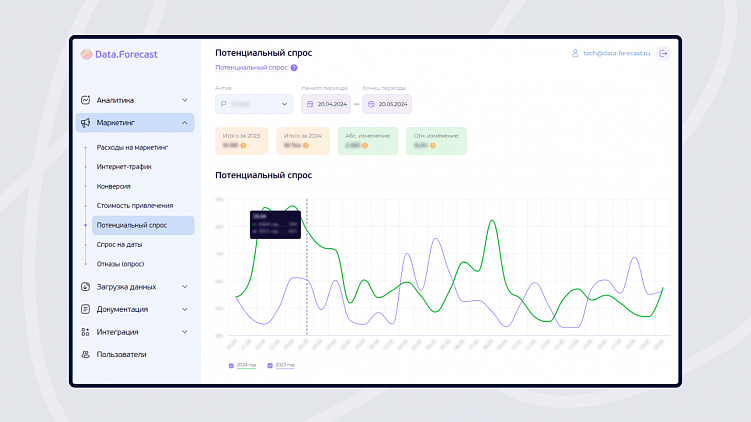©Data.Forecast — все права защищены