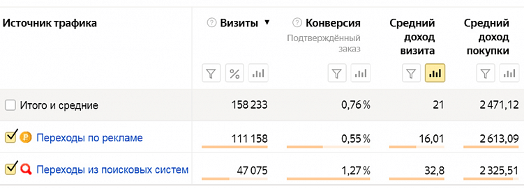 SEO для бизнеса: как увеличить органический трафик и улучшить продажи