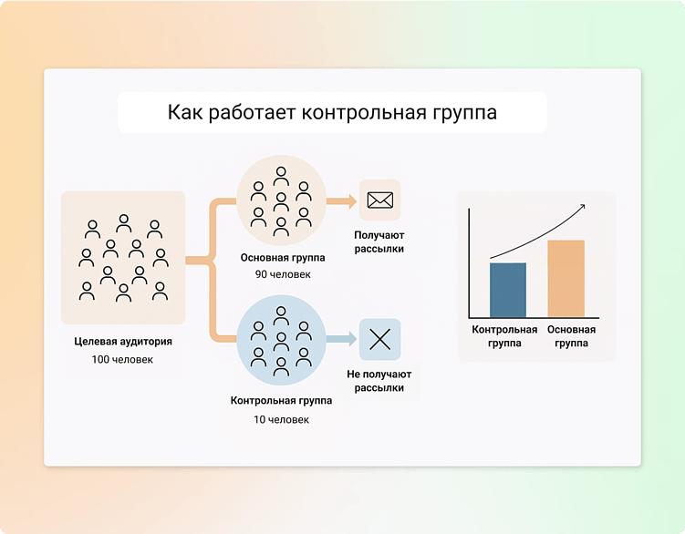 Глобальные контрольные группы: принципы и применение