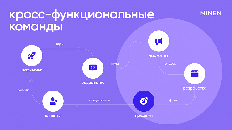 Growth hacking для корпораций: как внедрить стартап-методы и получить турборост