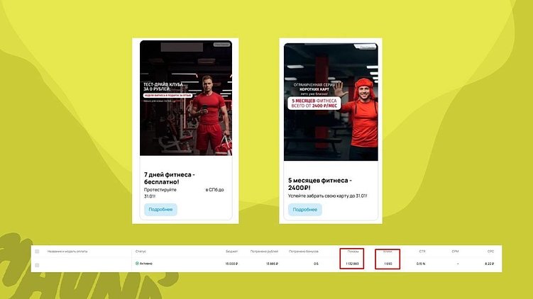Avito.Ads в фитнесе: лиды по цене капучино или мусорный трафик? Честный обзор от Haunds
