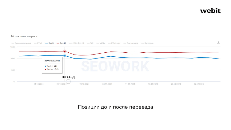 Как отделу разработки и SEO работать вместе, чтобы создать крутой сайт