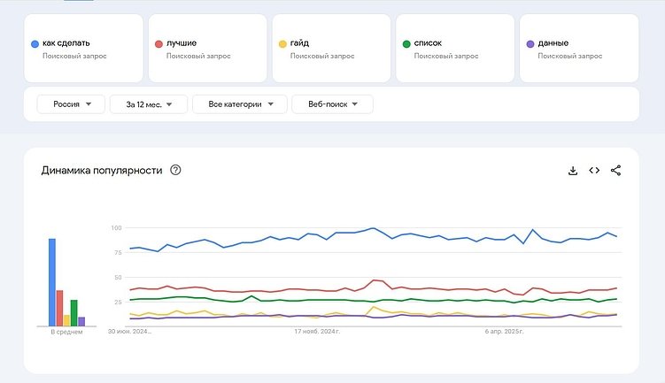 Вечнозеленый контент: как выбрать тему и формат?