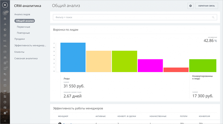 Как внедрить CRM систему Битрикс24 в процессы