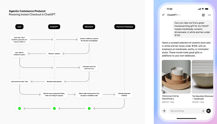 Как ИИ влияет на SEO и маркетинг: инсайты с Optimization-2025 (часть 1)