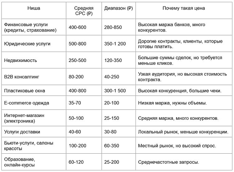 Стоимость ведения контекстной рекламы в 2026 году: сколько нужно вкладывать, чтобы приходили заявки
