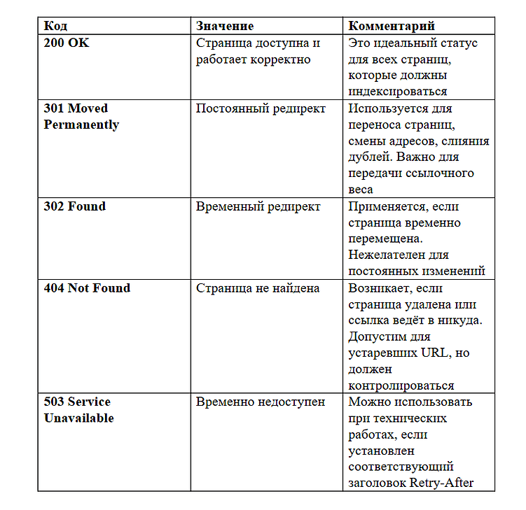 11 шагов, чтобы подготовить сайт к SEO за один день, даже если вы новичок