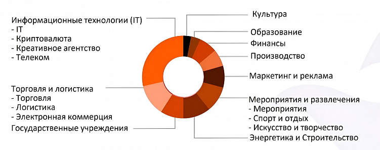 Пишем кейсы, которые помогут «продавать» мощно и ярко