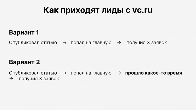 Большинство статей на VC больше не перформят мгновенно, результата приходится ждать какое-то время