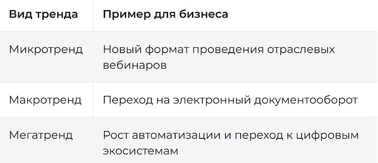 Что такое трендвотчинг и почему бизнесу опасно игнорировать тренды