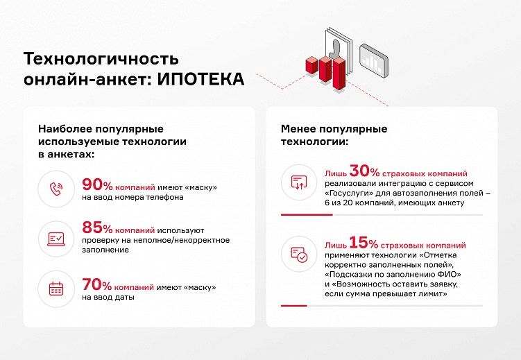 Развитие цифровых каналов в сфере страхования с учетом последних изменений на рынке