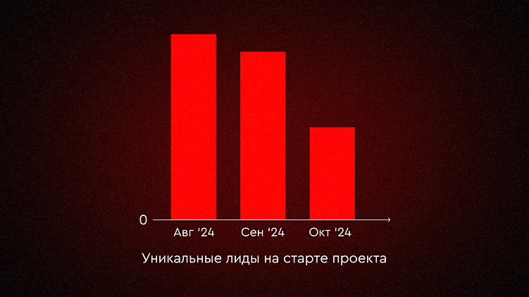 Проверено, работает. Telegram Ads для застройщиков расширяет воронку