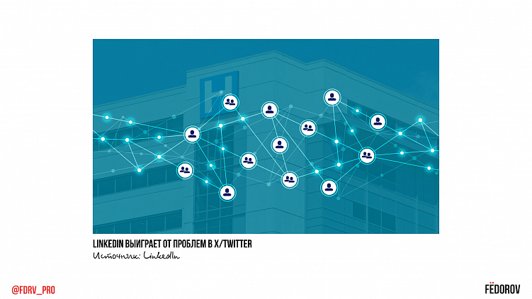 Будущее соцсетей. Часть 3