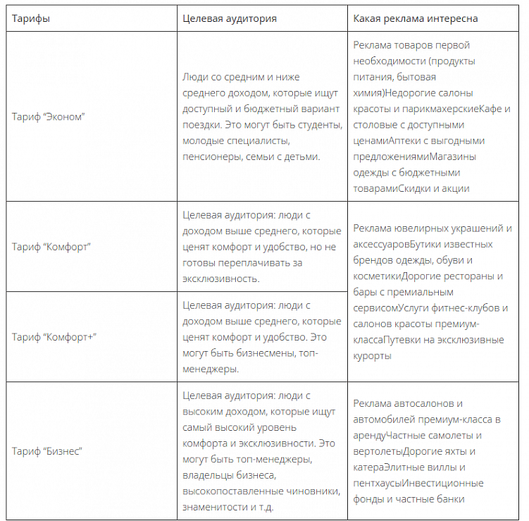 Как разместить рекламу на автомобилях Яндекс Такси
