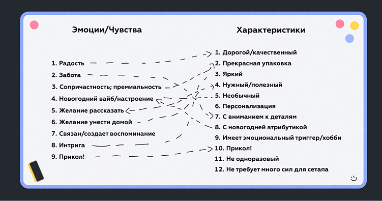 Как перестать дарить скучные новогодние подарки клиентам — опыт Appbooster