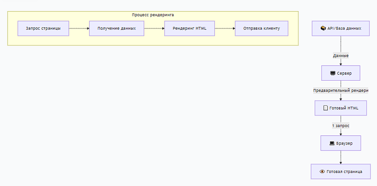 Поисковики, мы ожидали большего! Что не так с рендерингом кода в браузере