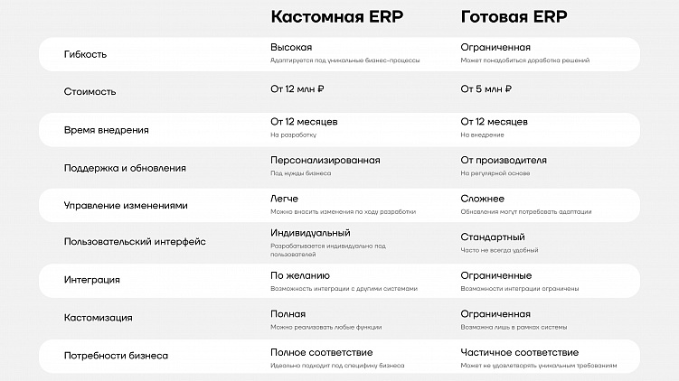 Все, что вы хотели знать про ERP и автоматизацию бизнеса + мини-тест