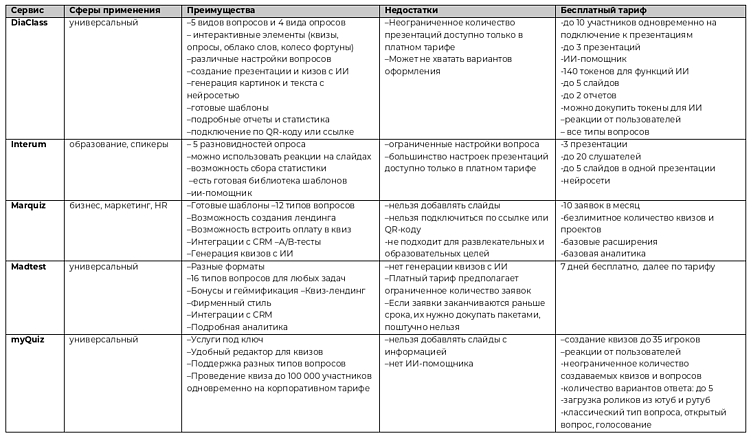 Сравнительная таблица представленных платформ