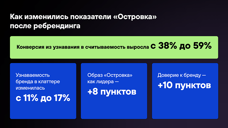 Бренд без лица: как перформанс-маркетинг сливает бюджет и клиентов