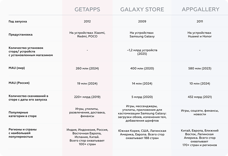 Закупка трафика в альтернативных магазинах приложений: обзор внутренних рекламных сетей