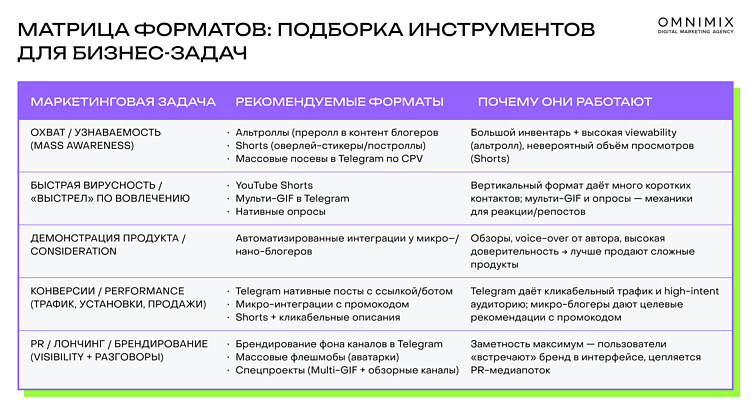 Альтроллы, оверлеи и брендинг в Telegram: гид по форматам, которые работают