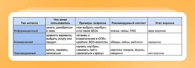 Как выжать максимум из SEO в 2026 году: 5 секретов, чтоб оставаться в ТОПе
